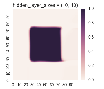 Picture Learning Square for Layer Sizes = (10, 10)